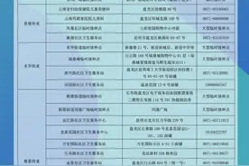 盘龙区疫苗充足，随来随打！图片