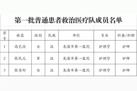 他们第一批出征武汉，战斗58天！漳州支援湖北医护第二批7人回闽！图片