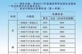 毛坦厂的复读费真不是天价！安徽另外两所中学才是“高大上”图片