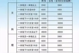 毛坦厂的复读费真不是天价！安徽另外两所中学才是“高大上”图片