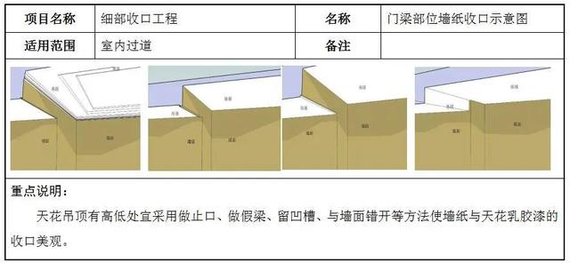 14个细部节点优化方案，极致细节之美，值得学习