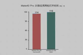 HarmonyOS和EMUI实测比拼：提升肉眼可见图片