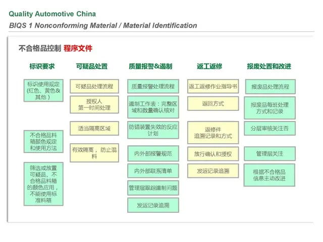 biqs是什么体系