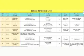 亲测：学而思网校、猿辅导、新东方在线深扒，我发现存在天壤之别图片