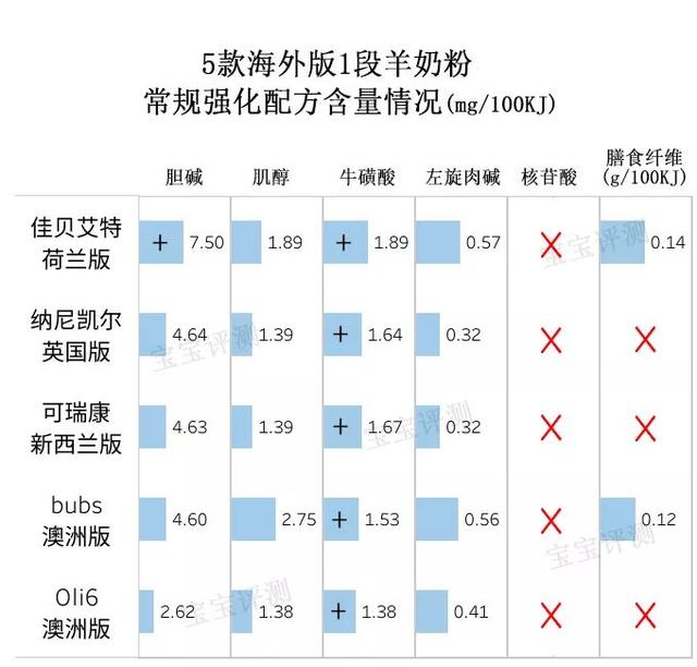 法贝儿身体乳成分