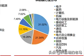 双创50，创业板50，科创50，到底哪个更有投资价值图片