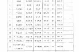 西安航天基地路网各道路名称图片
