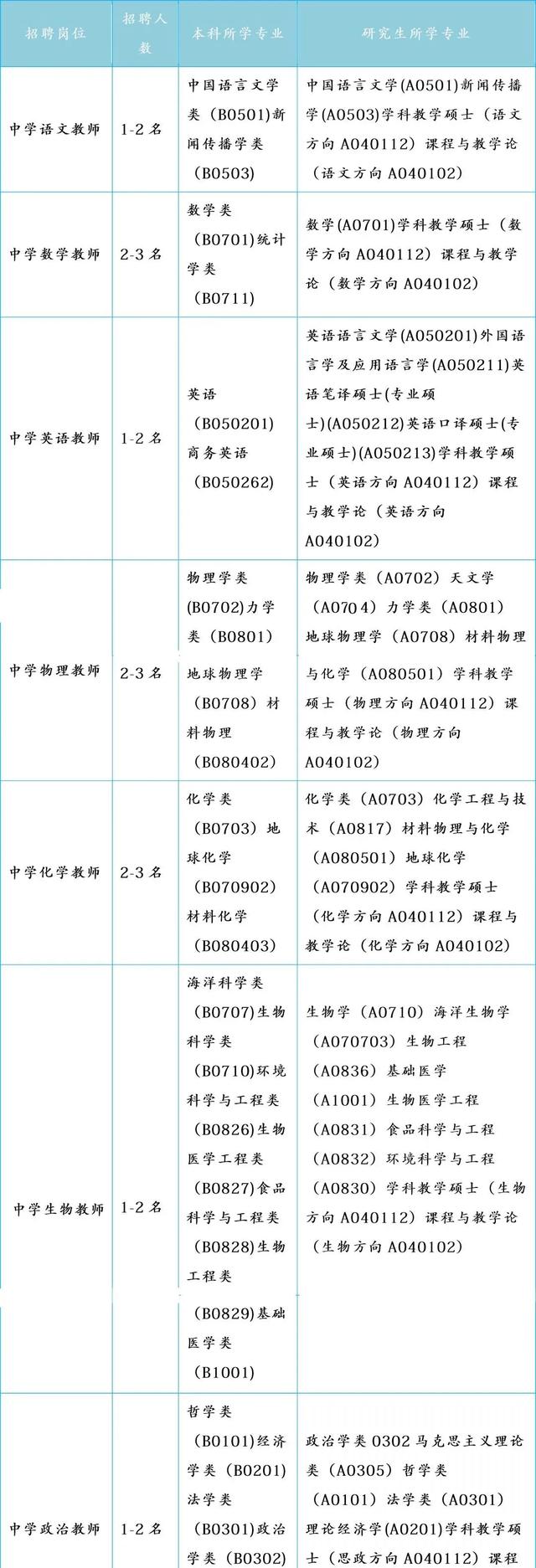 找工作的快看！成都这些好单位正在招聘！涉及学校、医院等