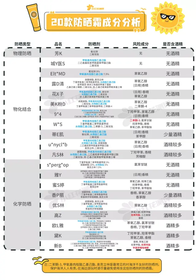 用身体乳卸防晒