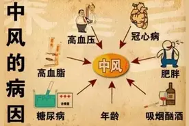 防治心脑血管疾病有哪些现成武器（中成药）可以用？图片