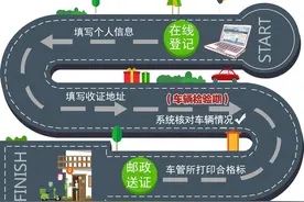 这样办理六年免检，节省出来的时间够陪Ta逛街3圈！图片