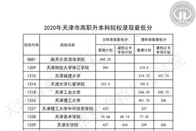 2020年天津市春季高考高职升本科招生录取结束 考生7月4日可以查询录取结果图片