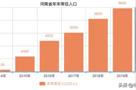 山东和河南人口差不多，为何高考人数差这么大？网友：复读生多！图片