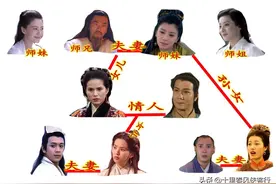 终于明白了：一张图看懂天龙八部逍遥派人物关系图片
