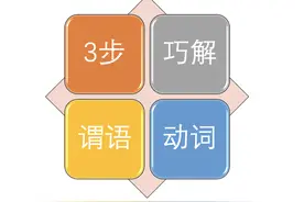 齐文玉：掌握技巧 3 步巧答英语语法填空中的谓语动词图片