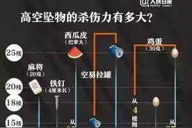 真案普法丨“高空抛物”只为图方便？违法必究！图片