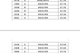 青岛市内四区市级优秀学生名单（2）图片