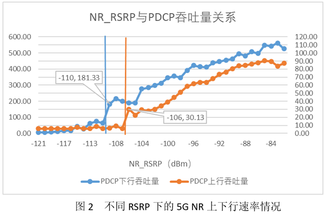 5G NR覆盖性能研究