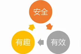相九州：未来五年，儿童体适能教练市场缺口至少100万图片