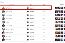 莎莉击败UZI！虎牙每月奖励其7.5W！网友：主播赚钱这么简单？图片