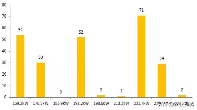 真不是吓你,未来三五年80%的国产中小型拖拉机品牌将出局