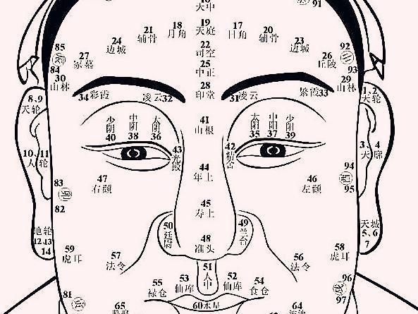 古代俗话"男看鼻子女看嘴,一生富贵少是非",说的是什么意思?