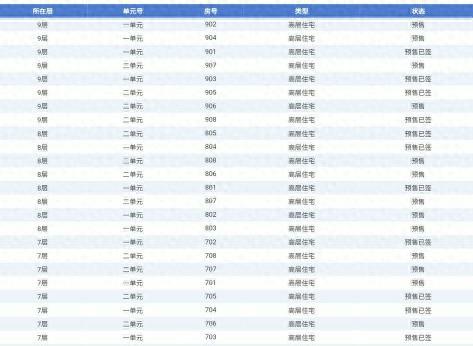 教你一招，自己也能轻松查房屋备案信息