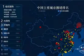 哈尔滨“首堵”！早高峰交通大数据惊人，中国拥堵排行榜NO.1图片