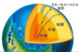 地球每年吞噬数亿吨水，可海平面没下降地核也没有水水都去哪了？图片