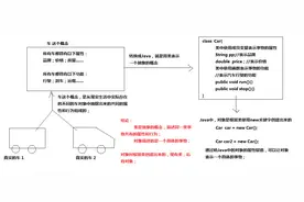 要精简不要亢长 短视频课程来了 Java-类的概念图片