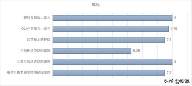 鎶婁粖骞村ぇ鍝佺墝骞寸殑鈥滈珮鍏夐槻鏅掆€濋兘鎷挎潵娴嬭瘎锛屾湁鐨勮繛鍙婃牸绾块兘娌¤繃