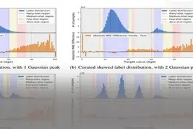 ICML 2021 (Long Oral) | 深入研究不平衡回归问题图片