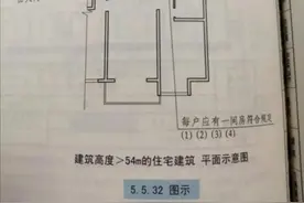 高层住宅避难间图片