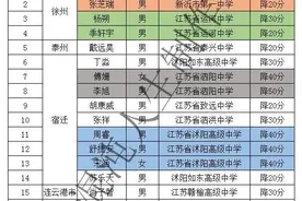 2020年清华北大高校专项计划江苏省名单图片
