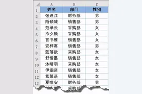 表格转换学得好，月入三千都嫌少图片