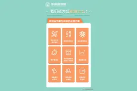 华宸干货 | 近期的业绩一直做不上去，应该怎么办？图片