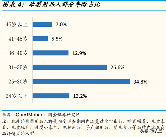 化妆品行业研究：消费升级助力发展，风靡云涌谁主沉浮