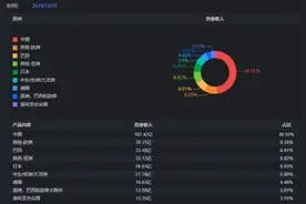 谁是巴西淡水河谷的大股东？美国人？日本人？中国的角色是什么？图片