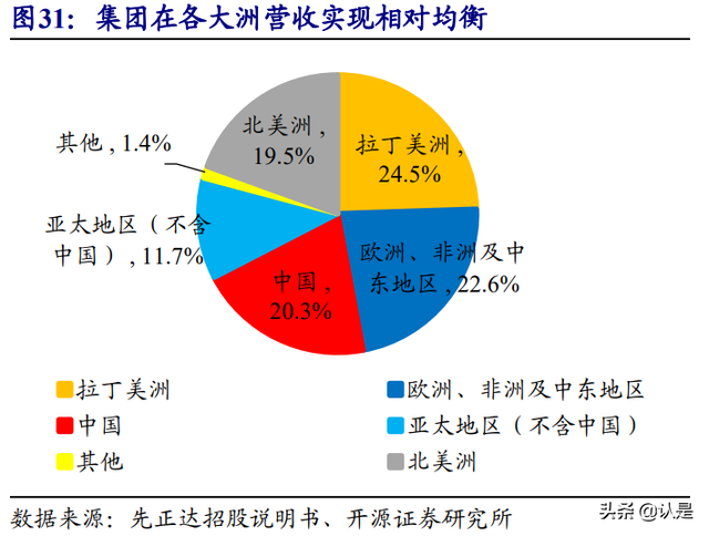 农林牧渔行业深度报告：聚焦种植投入品，综合农服巨头重装启航