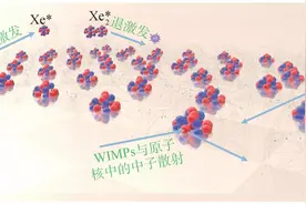 极深地下探秘宇宙的“熊猫X”实验图片