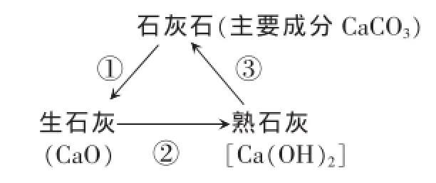 铁的铁三角化学方程式和离子方程式