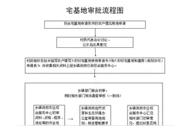 深泽县宅基地审批办事指南图片