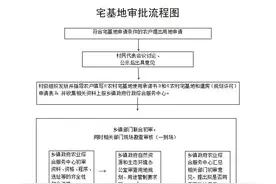 深泽县宅基地审批办事指南图片