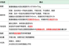2021一级造价工程师《土建计量》几乎每年必考点：水泥相关知识点图片