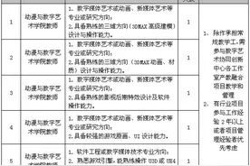 安徽三联学院2020年招聘200名教师公告图片
