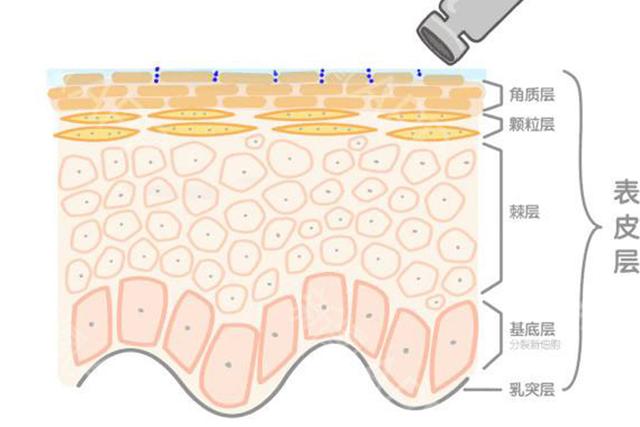男生涂身体乳会粘腿毛吗