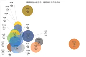 曾经的豆奶大王维维股份这些年究竟经营得怎么样？后续会有何变化图片