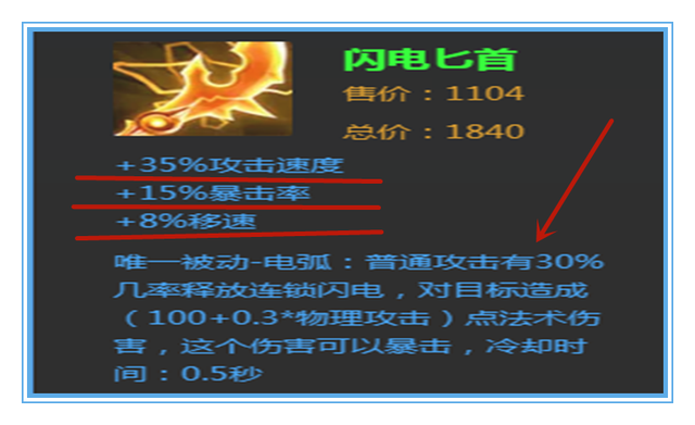 王者荣耀：末世即能吸血又加攻速，被动还强势，为啥几乎没人出呢