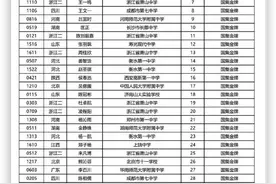 2021年第30届全国中学生生物竞赛决赛国家集训队获奖名单图片