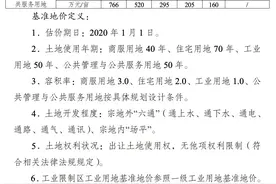 成都市中心城区土地定级与基准地价更新成果发布图片